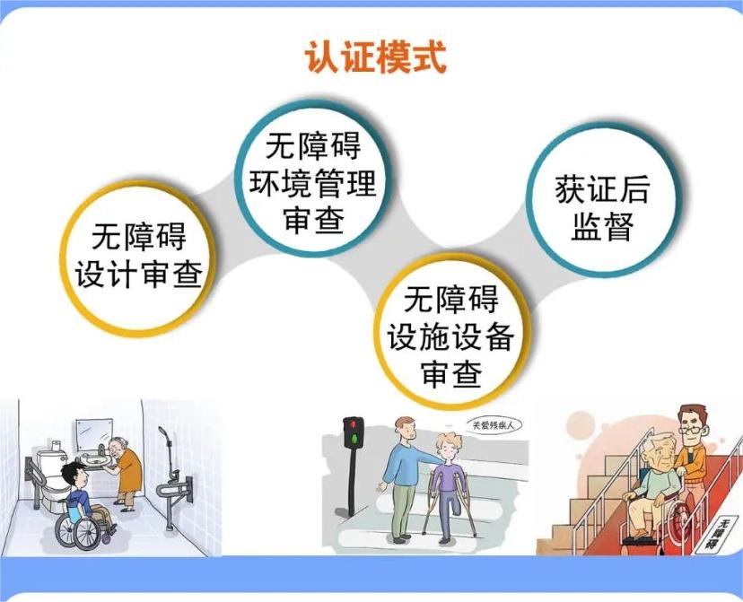 合肥市部署推进无障碍环境认证工作